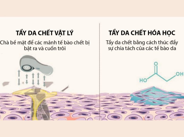 cách tẩy tế bào chết cho da mặt